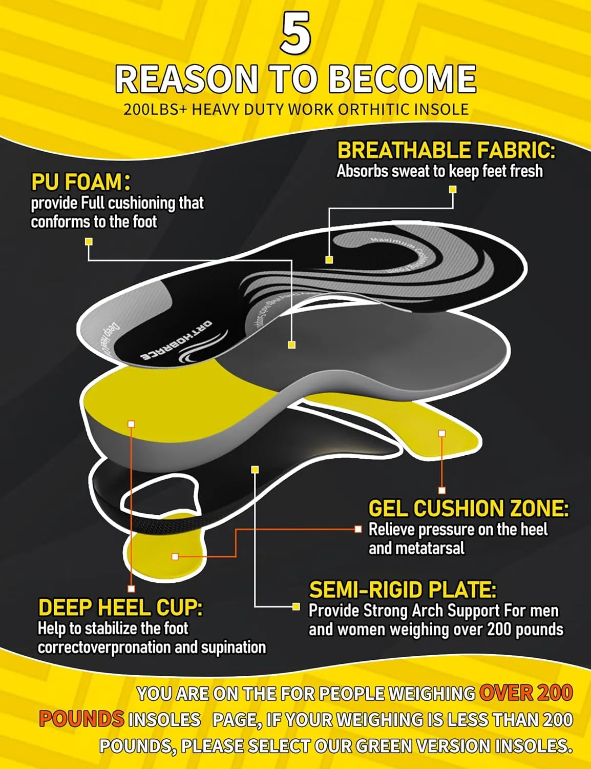 Work Insoles for Standing All Day, 200 lbs Heavy Duty High Arch Support Inserts, Foot Pain Relief for Plantar Fasciitis, Anti Fatigue,Work Boot Shoe Insoles Men Women-XL